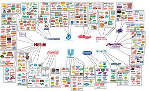 Estas 10 empresas dominan la mayoría de marcas de alimentación que conoces