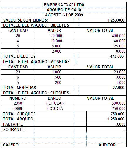 30 Ejemplos De Arqueo De Caja En