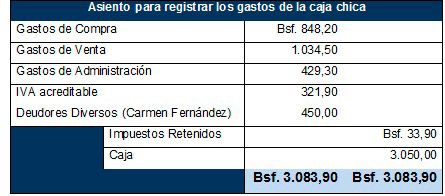 arqueo de caja 15