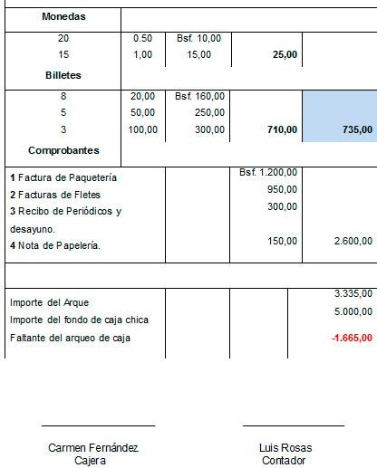 30 Ejemplos De Arqueo De Caja En