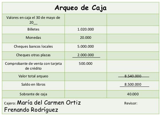 30 Ejemplos De Arqueo De Caja En