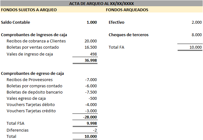 arqueo de caja 20