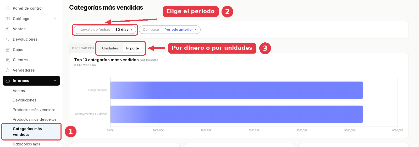 Informe de categorías más vendidas con el selector de periodo y los botones Unidades e Importe.