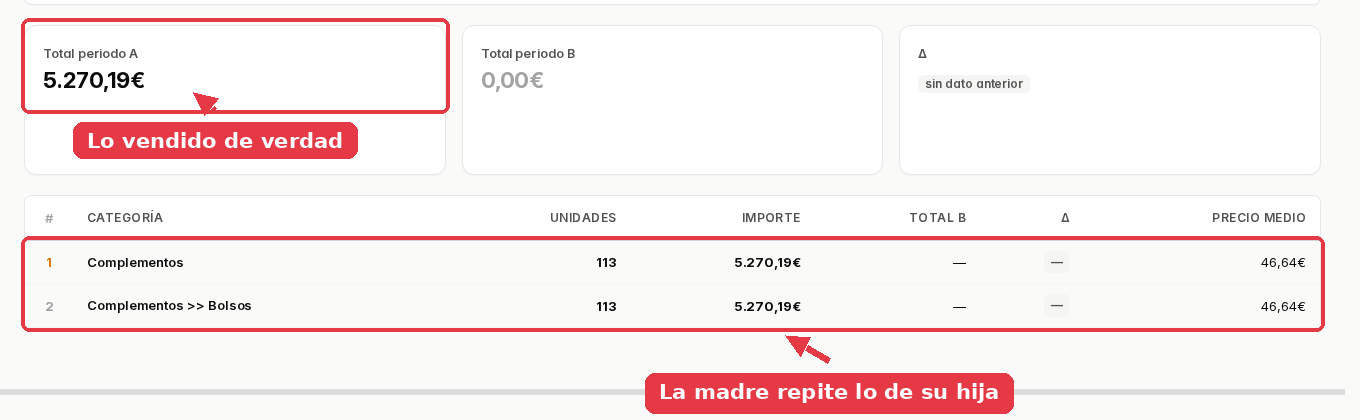 Total del periodo de 5.270,19 euros y la tabla con Complementos y Complementos mayor que Bolsos, ambas con el mismo importe.
