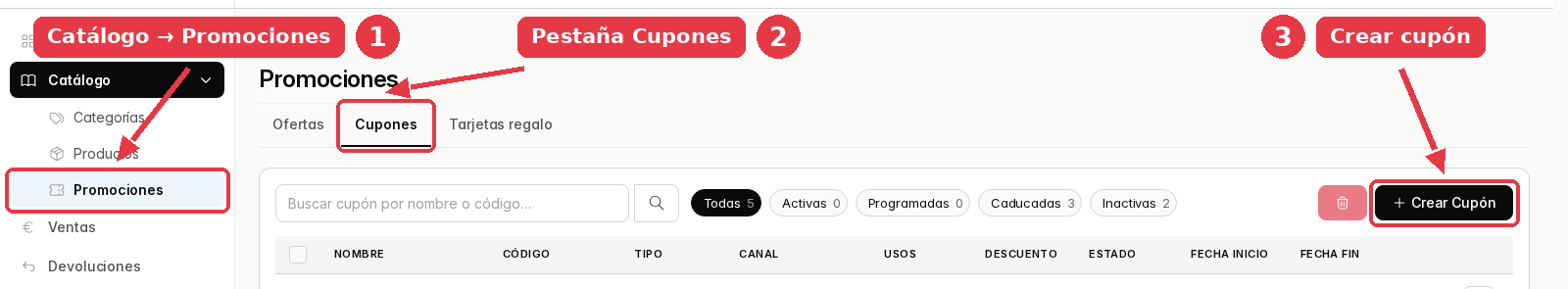 Panel de administración en Catálogo → Promociones, con la pestaña Cupones abierta y el botón Crear Cupón arriba a la derecha.