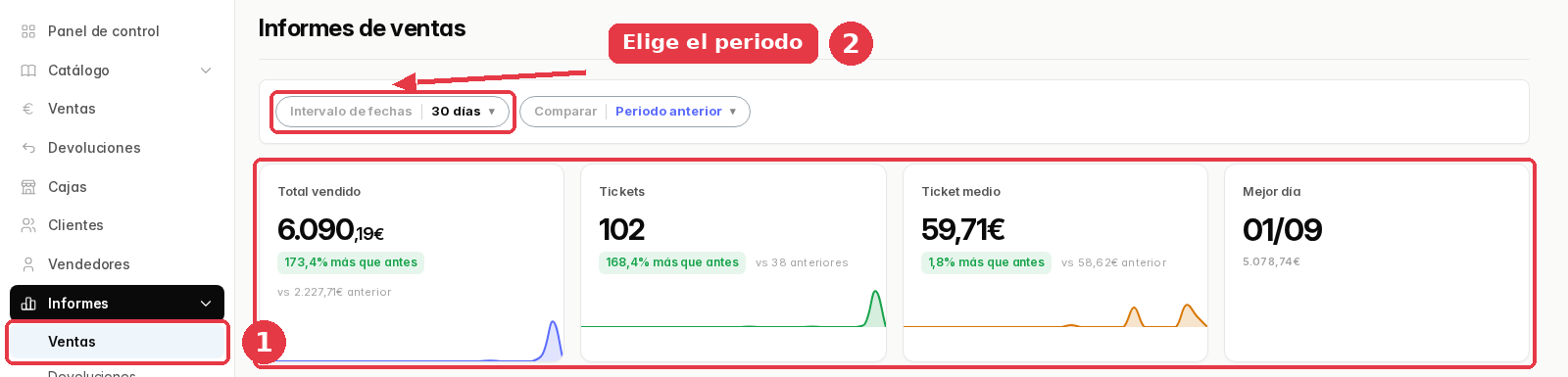 Informe de ventas con los cuatro indicadores: 6.090,19 euros vendidos, 102 tickets, 59,71 de ticket medio y el 1 de septiembre como mejor día.